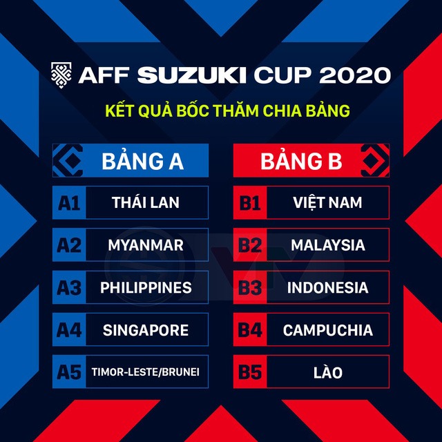 aff-cup-2022-chia-bang